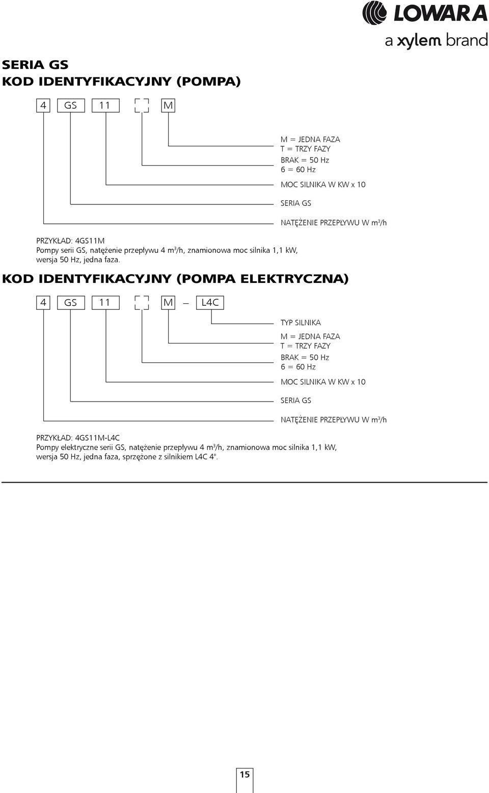 M = JEDNA FAZA T = TRZY FAZY BRAK = 50 Hz 6 = 60 Hz MOC SILNIKA W KW x 10 SERIA GS NATĘŻENIE PRZEPŁYWU W m 3 /h KOD IDENTYFIKACYJNY (POMPA ELEKTRYCZNA) 4 GS