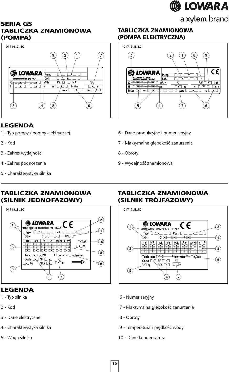 silnika TABLICZKA ZNAMIONOWA (SILNIK JEDNOFAZOWY) TABLICZKA ZNAMIONOWA (SILNIK TRÓJFAZOWY) LEGENDA 1 - Typ silnika 2 - Kod 3 - Dane elektryczne 4 -