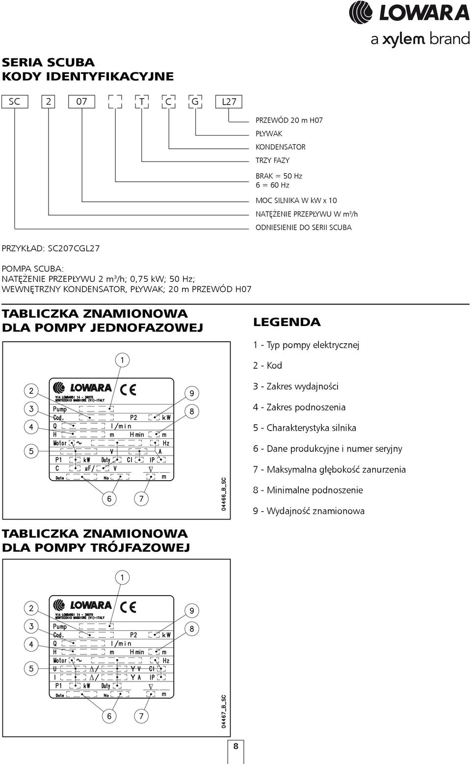 TABLICZKA ZNAMIONOWA DLA POMPY JEDNOFAZOWEJ LEGENDA 1 - Typ pompy elektrycznej 2 - Kod 3 - Zakres wydajności 4 - Zakres podnoszenia 5 - Charakterystyka silnika 6 -