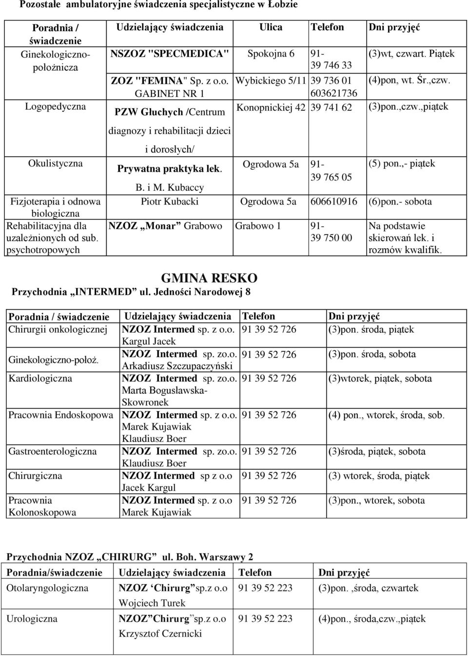 z o.o. 91 39 52 726 (4) pon., wtorek, środa, sob. Marek Kujawiak Klaudiusz Boer Gastroenterologiczna NZOZ Intermed sp. zo.o. 91 39 52 726 (3)środa, piątek, sobota Klaudiusz Boer Chirurgiczna NZOZ Intermed sp z o.