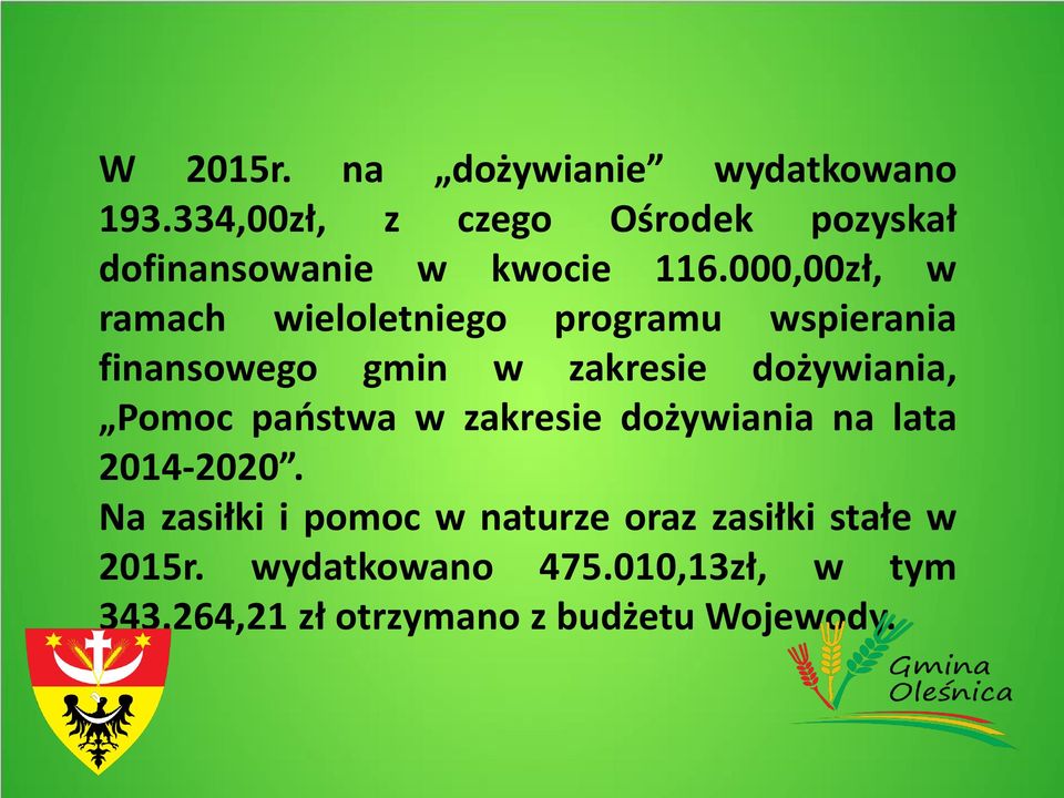 000,00zł, w ramach wieloletniego programu wspierania finansowego gmin w zakresie dożywiania,