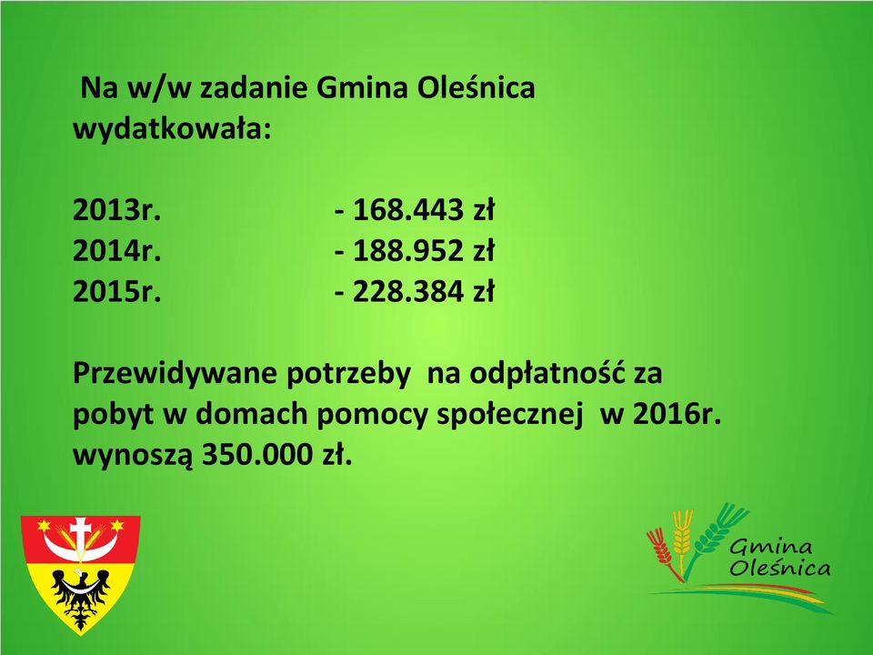 384 zł Przewidywane potrzeby na odpłatność za