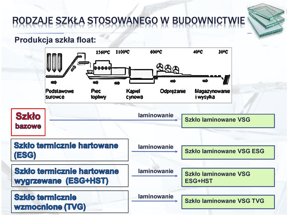 laminowanie Szkło laminowane VSG ESG laminowanie