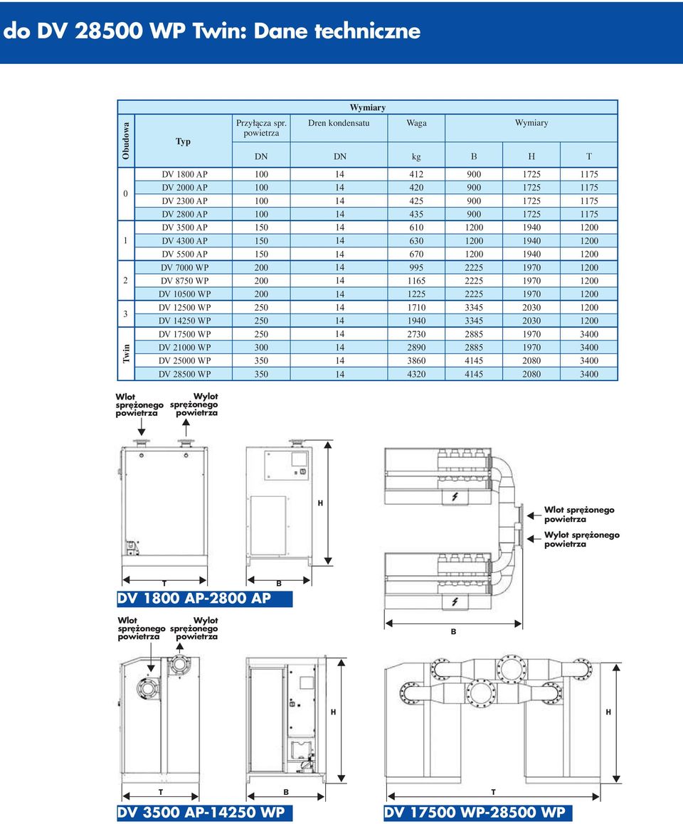 17500 WP DV 21000 WP DV 25000 WP DV 28500 WP 100 100 100 100 150 150 150 200 200 200 250 250 250 300 350 350 412 420 425 435 610 630 670 995 1165 1225 1710 1940 2730 2890 3860 4320 900 900 900