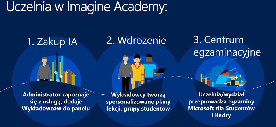 Wykładowców do panelu Wykładowcy tworzą spersonalizowane plany