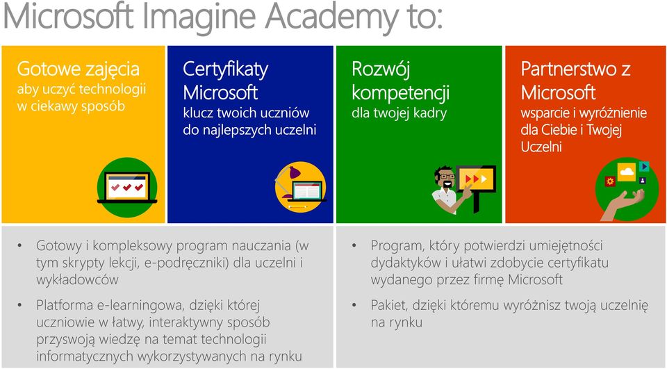 uczelni i wykładowców Platforma e-learningowa, dzięki której uczniowie w łatwy, interaktywny sposób przyswoją wiedzę na temat technologii informatycznych wykorzystywanych