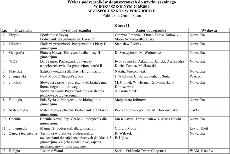 Podręcznik do wiedzy o społeczeństwie dla gimnazjum, część II. Iwona Janicka. Arkadiusz Janicki, Aleksandra Kucia, Tomasz Maćkowski 5. Plastyka Sztuka tworzenia dla klas I-III Natalia Mrozkowiak 6. J. angielski Next Move 2 Student's Book.