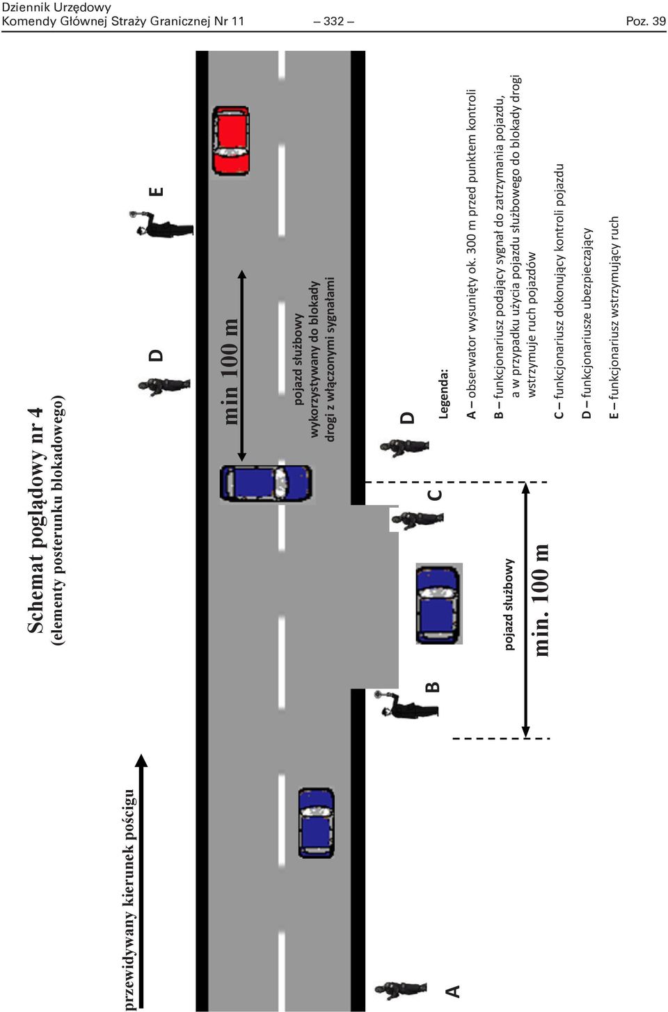blokady drogi z włączonymi sygnałami B C D Legenda: A obserwator wysunięty ok. 300 m przed punktem kontroli pojazd służbowy min.
