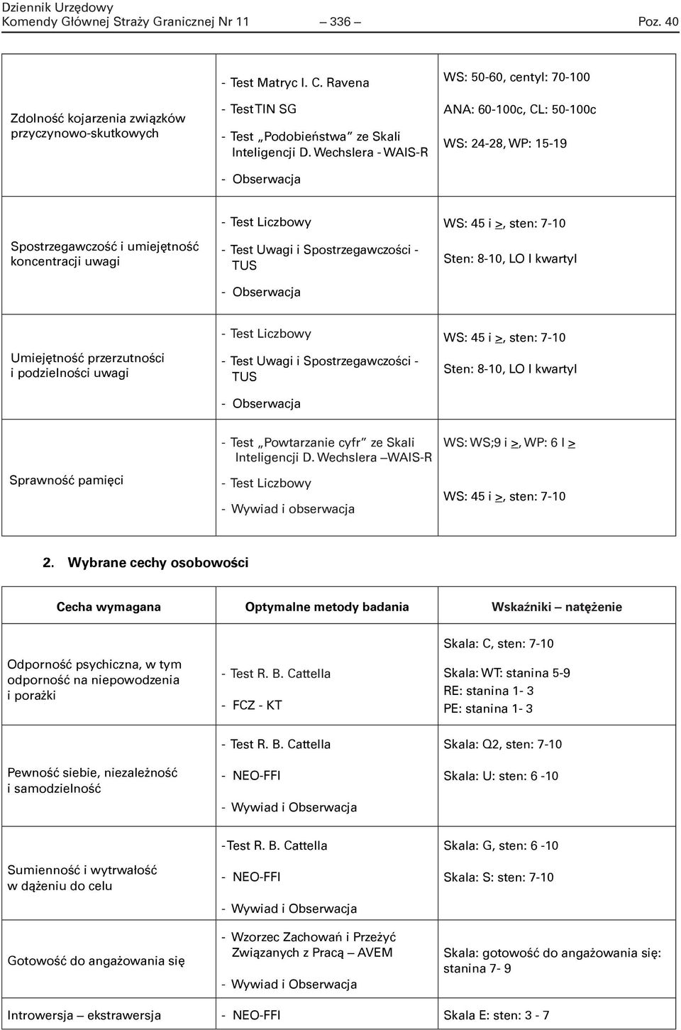 Spostrzegawczości - TUS - Obserwacja WS: 45 i >, sten: 7-10 Sten: 8-10, LO I kwartyl Umiejętność przerzutności i podzielności uwagi - Test Liczbowy - Test Uwagi i Spostrzegawczości - TUS - Obserwacja