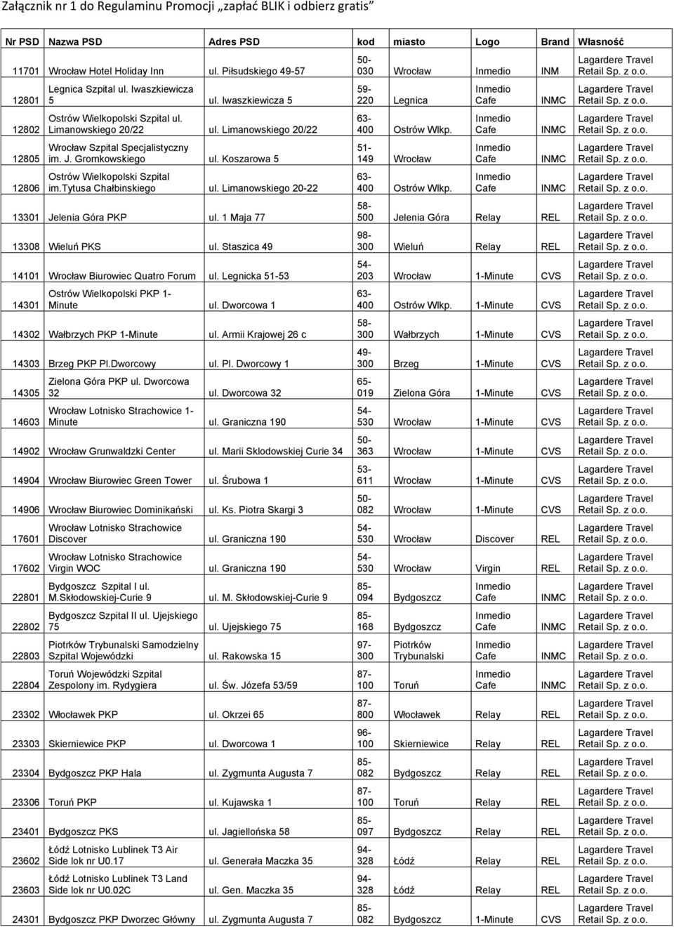 Limanowskiego 20/22 Wrocław Szpital Specjalistyczny im. J. Gromkowskiego ul. Koszarowa 5 Ostrów Wielkopolski Szpital im.tytusa Chałbinskiego ul. Limanowskiego 20-22 13301 Jelenia Góra PKP ul.