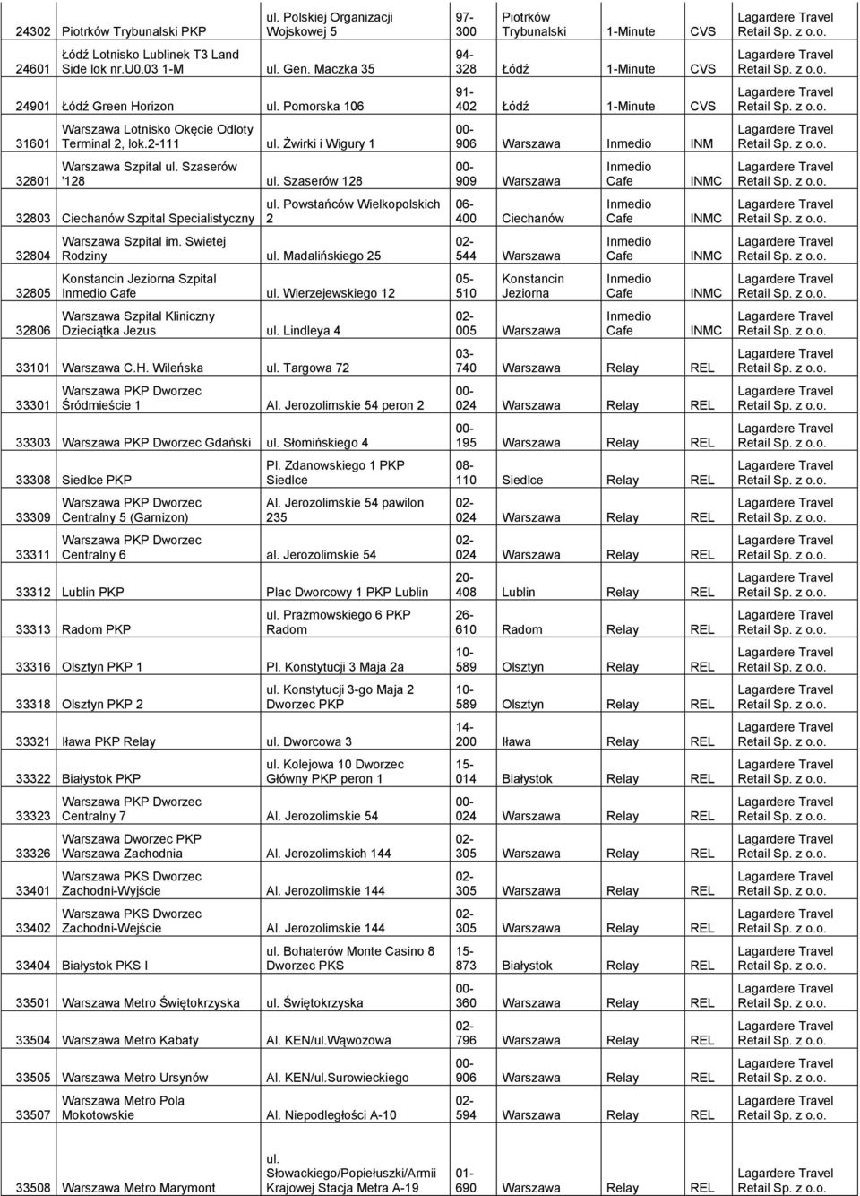 Powstańców Wielkopolskich 2 Warszawa Szpital im. Swietej Rodziny ul. Madalińskiego 25 Konstancin Jeziorna Szpital ul. Wierzejewskiego 12 Warszawa Szpital Kliniczny Dzieciątka Jezus ul.