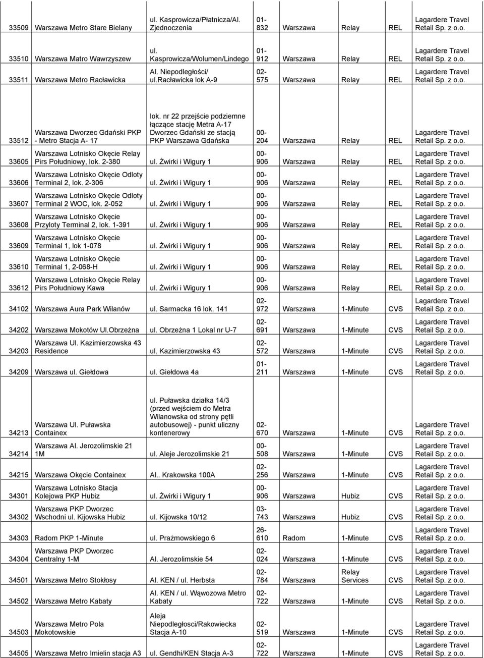 racławicka lok A-9 575 Warszawa Relay REL 33512 33605 33606 33607 33608 33609 33610 33612 Warszawa Dworzec Gdański PKP - Metro Stacja A- 17 lok.