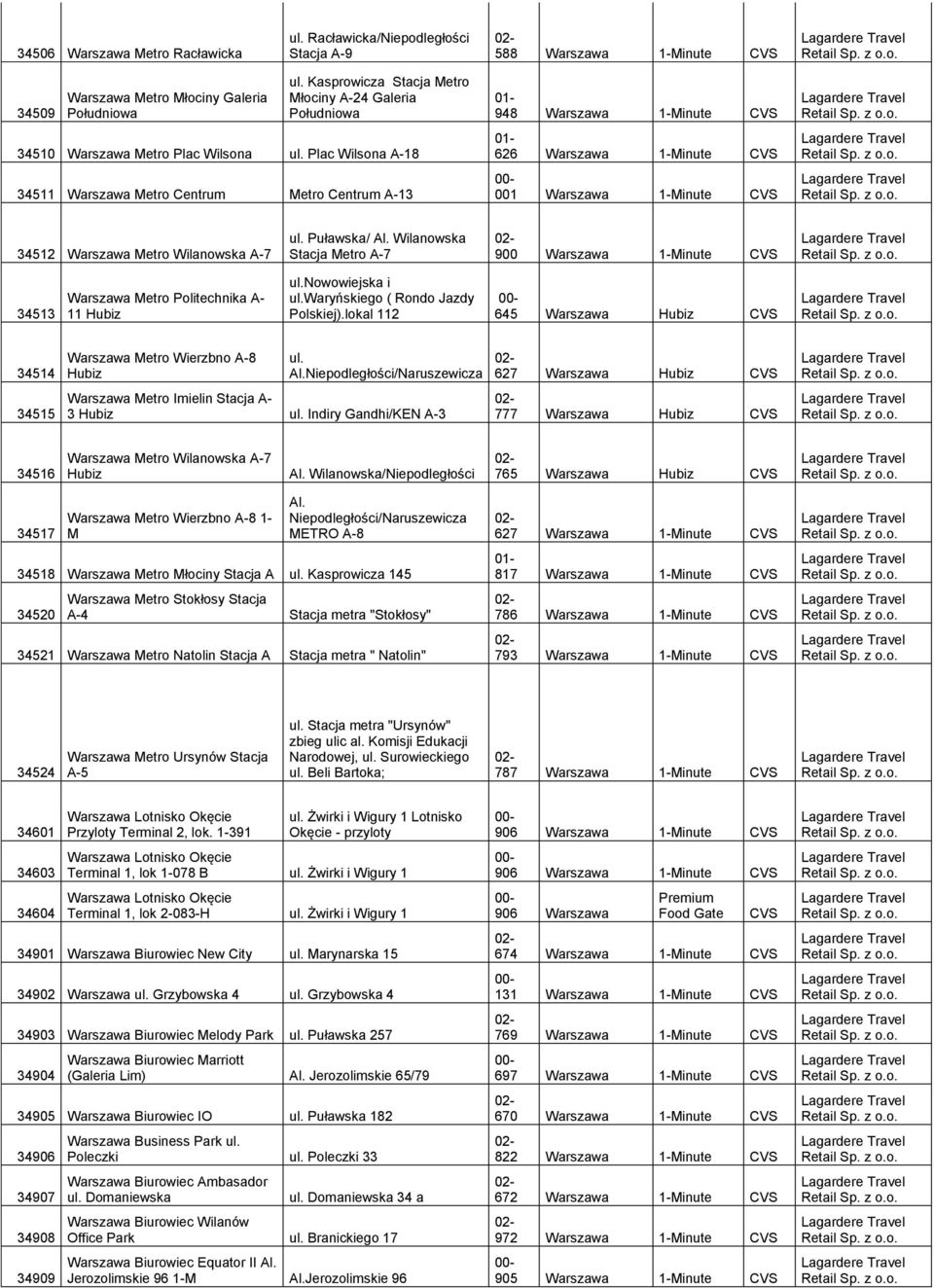 Plac Wilsona A-18 34511 Warszawa Metro Centrum Metro Centrum A-13 948 Warszawa 1-Minute CVS 626 Warszawa 1-Minute CVS 001 Warszawa 1-Minute CVS 34512 Warszawa Metro Wilanowska A-7 ul. Puławska/ Al.