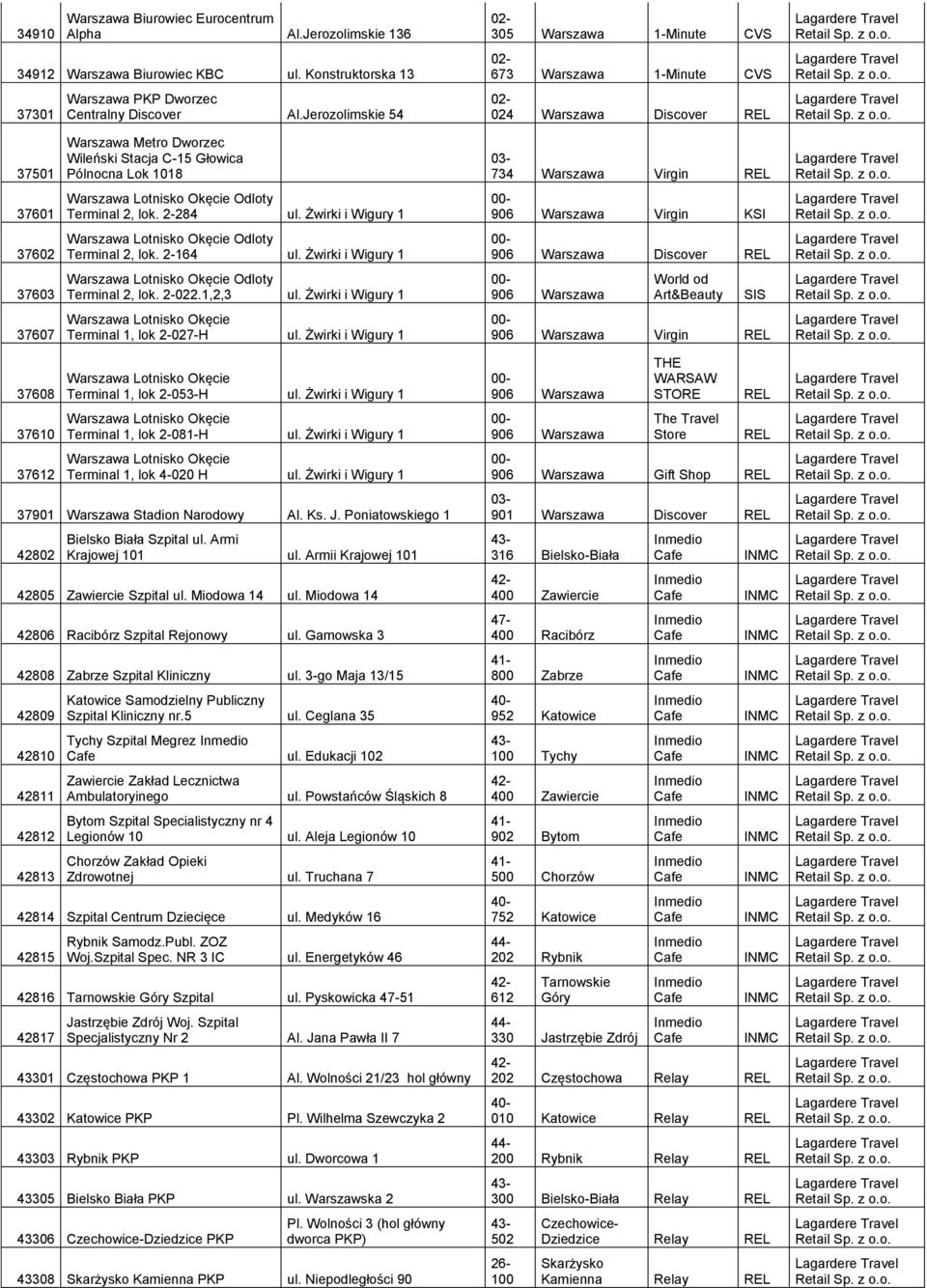 37601 Odloty Terminal 2, lok. 2-284 ul. Żwirki i Wigury 1 906 Warszawa Virgin KSI 37602 Odloty Terminal 2, lok. 2-164 ul. Żwirki i Wigury 1 906 Warszawa Discover REL 37603 Odloty Terminal 2, lok.