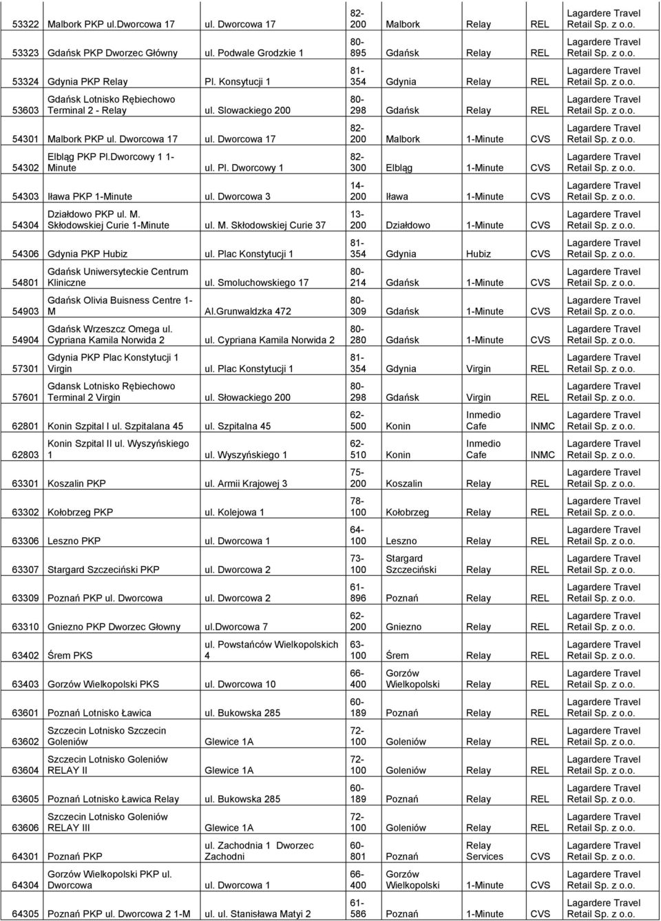 M. Skłodowskiej Curie 37 54306 Gdynia PKP Hubiz ul. Plac Konstytucji 1 54801 54903 54904 57301 57601 Gdańsk Uniwersyteckie Centrum Kliniczne ul.