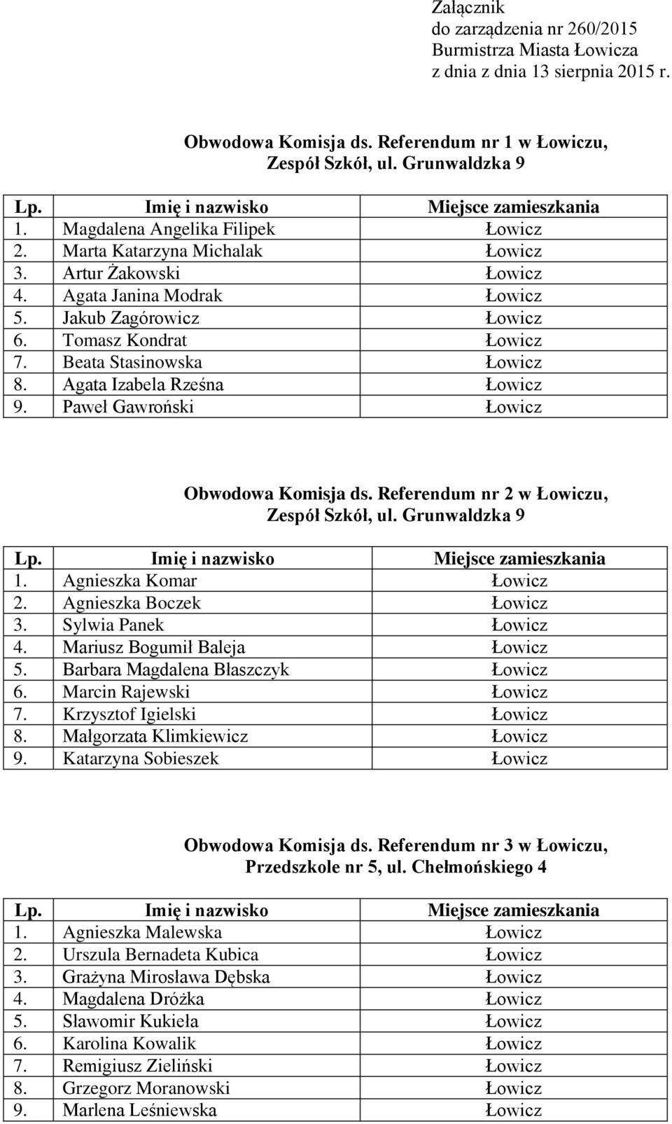 Beata Stasinowska Łowicz 8. Agata Izabela Rześna Łowicz 9. Paweł Gawroński Łowicz Obwodowa Komisja ds. Referendum nr 2 w Łowiczu, Zespół Szkół, ul. Grunwaldzka 9 1. Agnieszka Komar Łowicz 2.