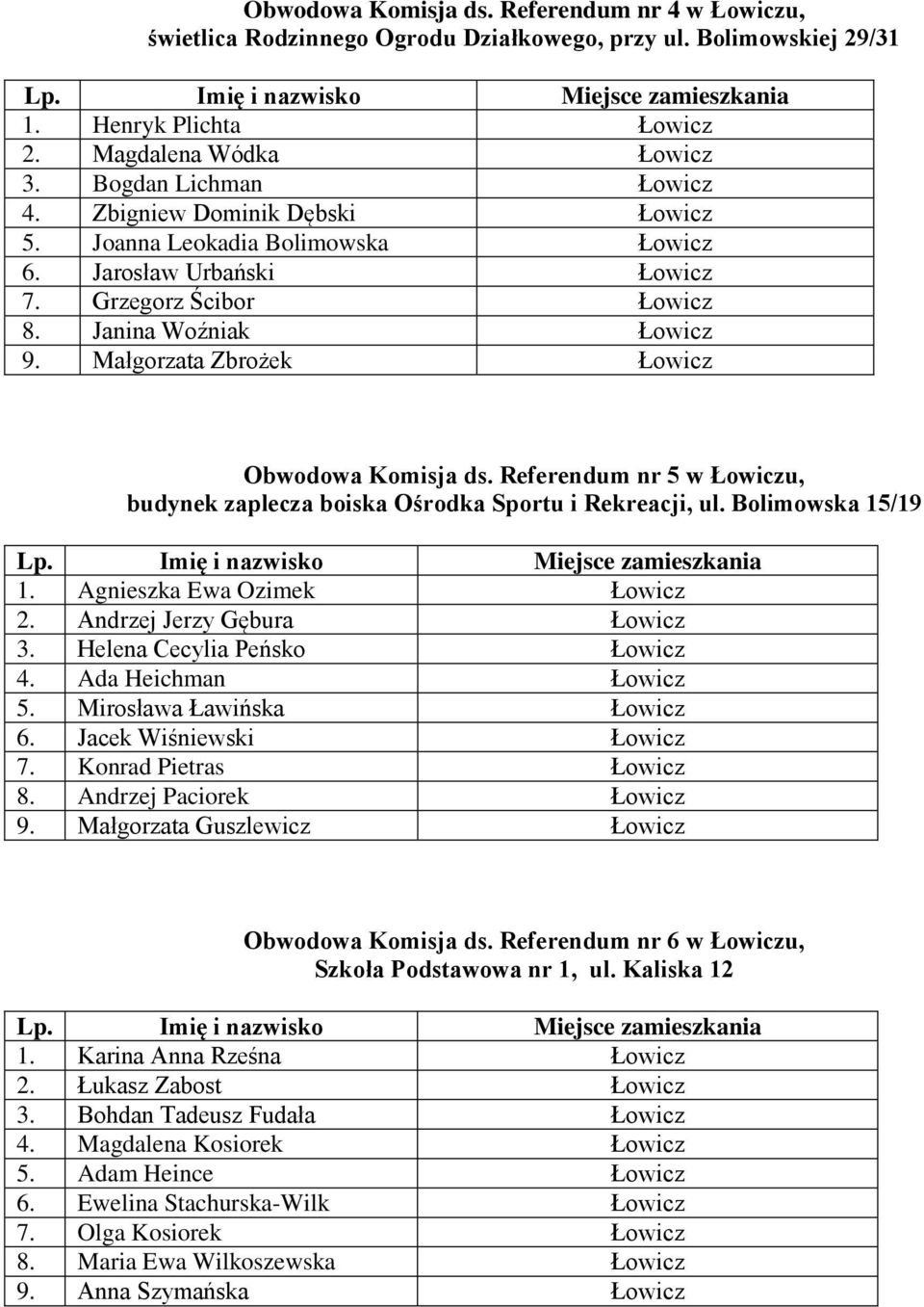 Referendum nr 5 w Łowiczu, budynek zaplecza boiska Ośrodka Sportu i Rekreacji, ul. Bolimowska 15/19 1. Agnieszka Ewa Ozimek Łowicz 2. Andrzej Jerzy Gębura Łowicz 3. Helena Cecylia Peńsko Łowicz 4.
