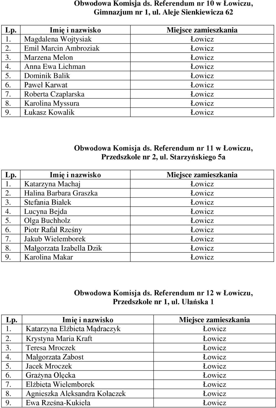 Referendum nr 11 w Łowiczu, Przedszkole nr 2, ul. Starzyńskiego 5a 1. Katarzyna Machaj Łowicz 2. Halina Barbara Graszka Łowicz 3. Stefania Białek Łowicz 4. Lucyna Bejda Łowicz 5.