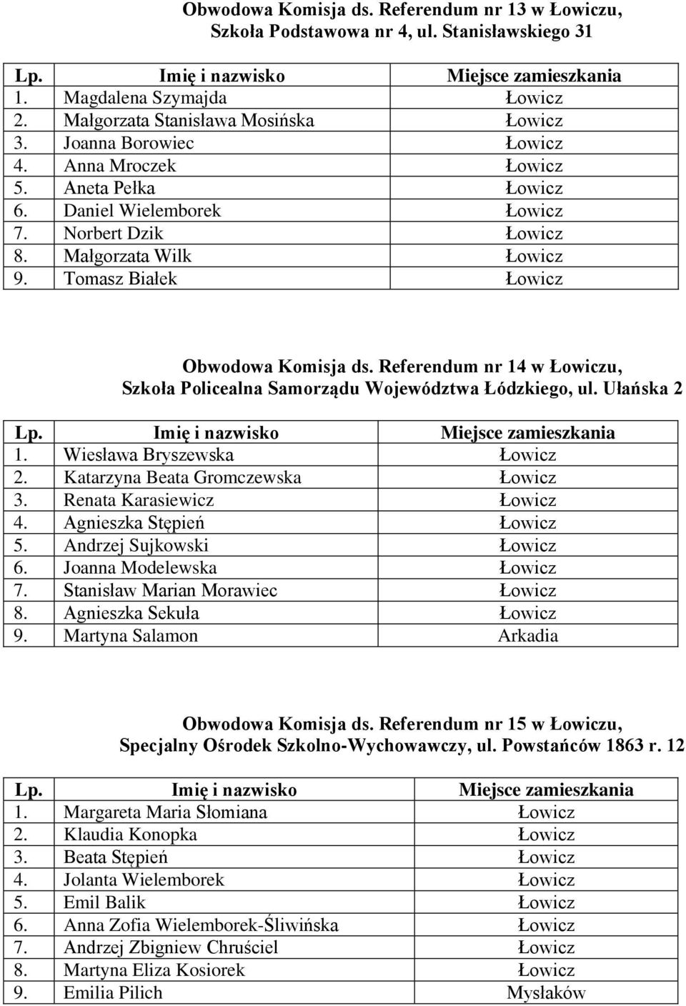 Referendum nr 14 w Łowiczu, Szkoła Policealna Samorządu Województwa Łódzkiego, ul. Ułańska 2 1. Wiesława Bryszewska Łowicz 2. Katarzyna Beata Gromczewska Łowicz 3. Renata Karasiewicz Łowicz 4.