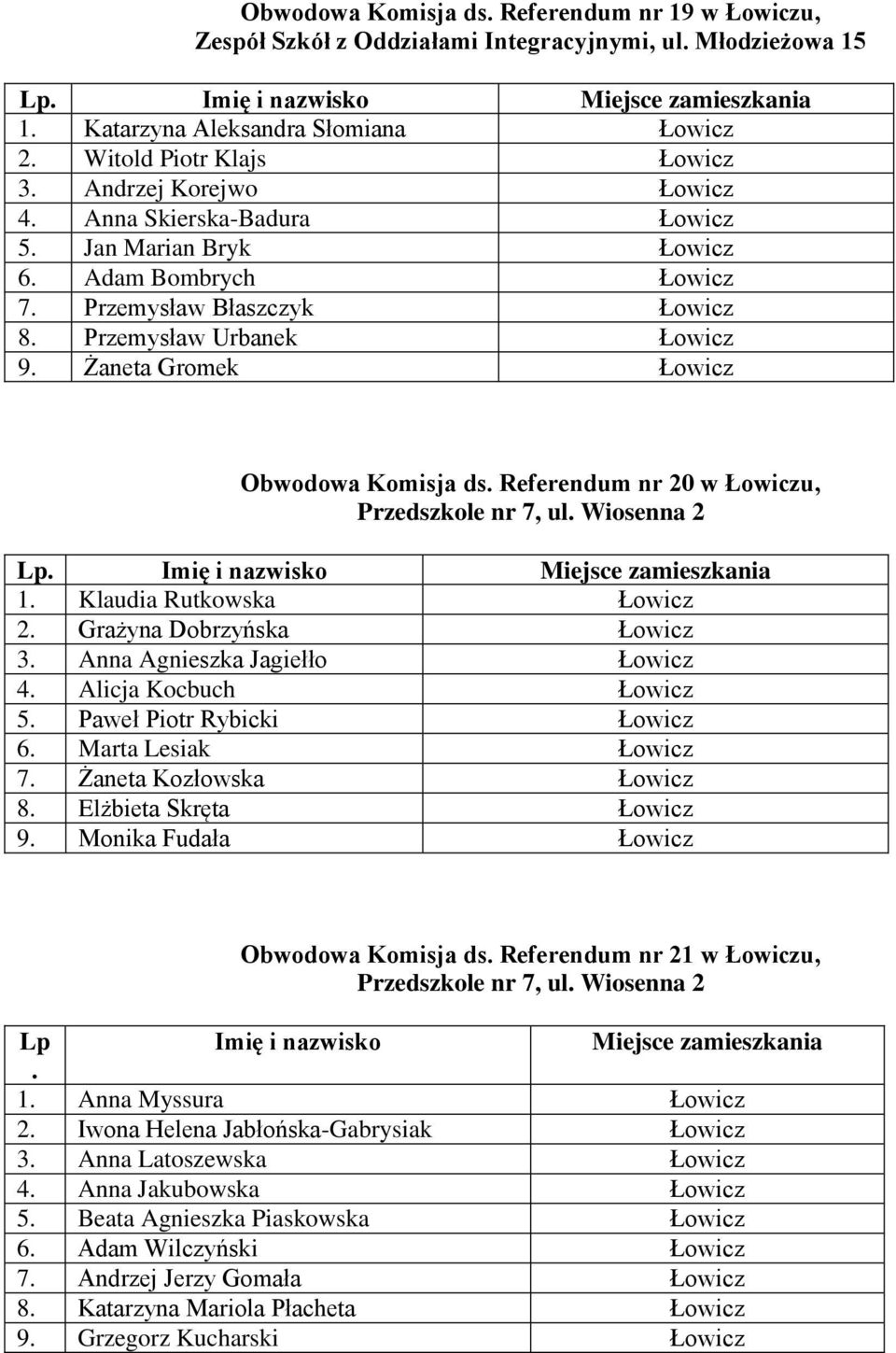 Żaneta Gromek Łowicz Obwodowa Komisja ds. Referendum nr 20 w Łowiczu, Przedszkole nr 7, ul. Wiosenna 2 1. Klaudia Rutkowska Łowicz 2. Grażyna Dobrzyńska Łowicz 3. Anna Agnieszka Jagiełło Łowicz 4.