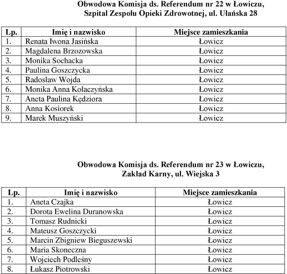 Anna Kosiorek Łowicz 9. Marek Muszyński Łowicz Obwodowa Komisja ds. Referendum nr 23 w Łowiczu, Zakład Karny, ul. Wiejska 3 1. Aneta Czajka Łowicz 2.