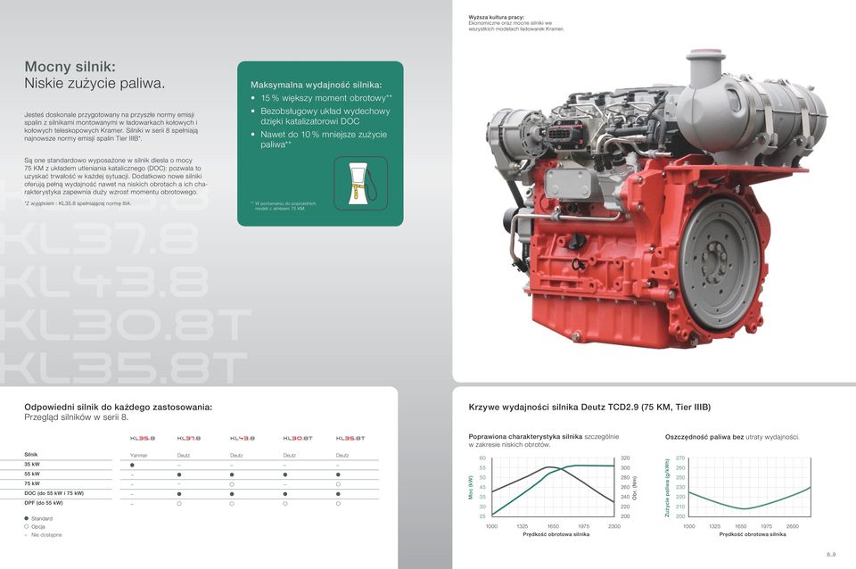 Silniki w serii 8 spełniają najnowsze normy emisji spalin Tier IIIB*.