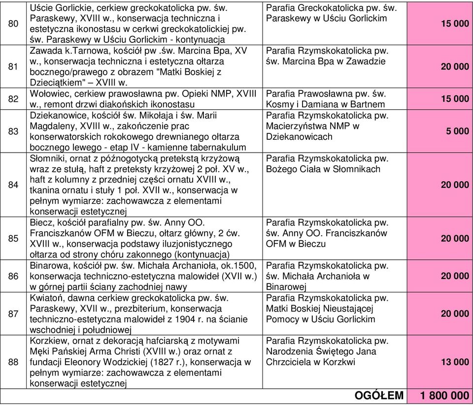 Opieki NMP, XVIII w., remont drzwi diakońskich ikonostasu Dziekanowice, kościół św. Mikołaja i św. Marii Magdaleny, XVIII w.