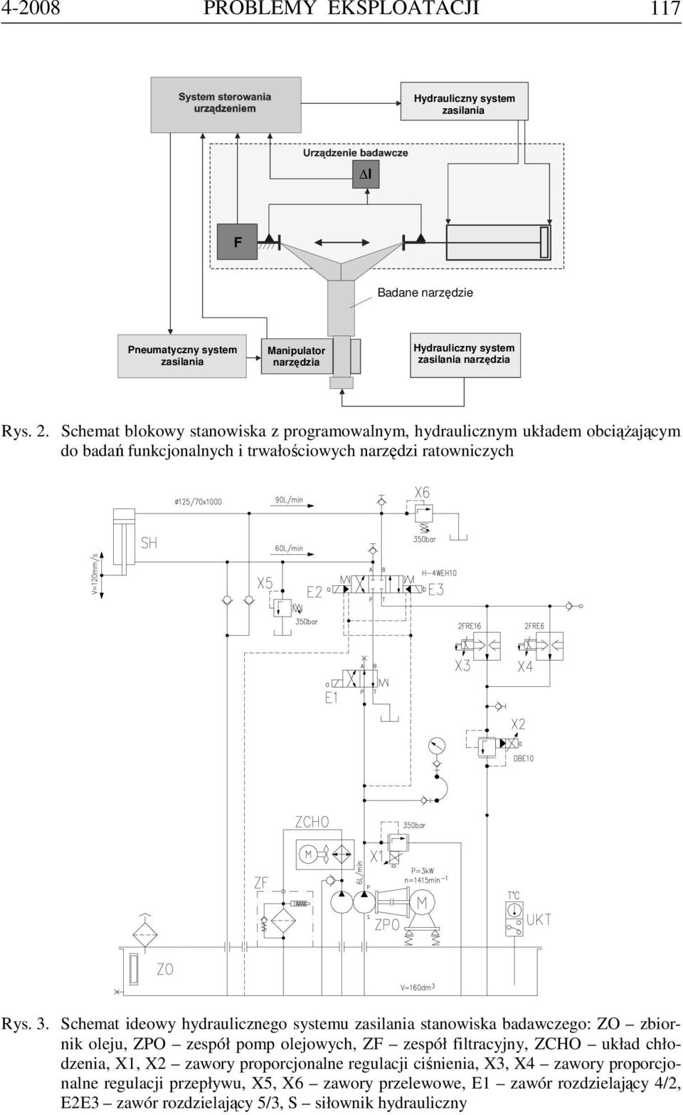 Schemat ideowy hydraulicznego systemu zasilania stanowiska badawczego: ZO zbiornik oleju, ZPO zespół pomp olejowych, ZF zespół filtracyjny, ZCHO układ chłodzenia, X1, X2 zawory