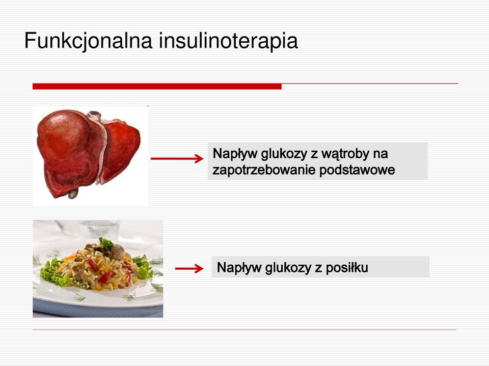 glukozy z wątroby na