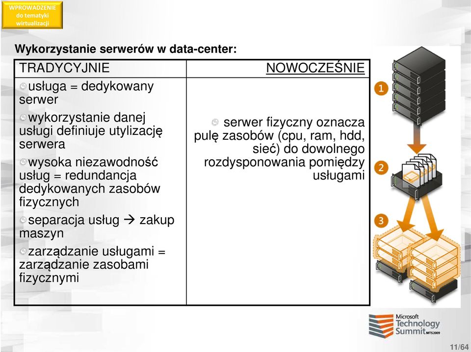 redundancja dedykowanych zasobów fizycznych separacja usług zakup maszyn zarządzanie usługami = zarządzanie