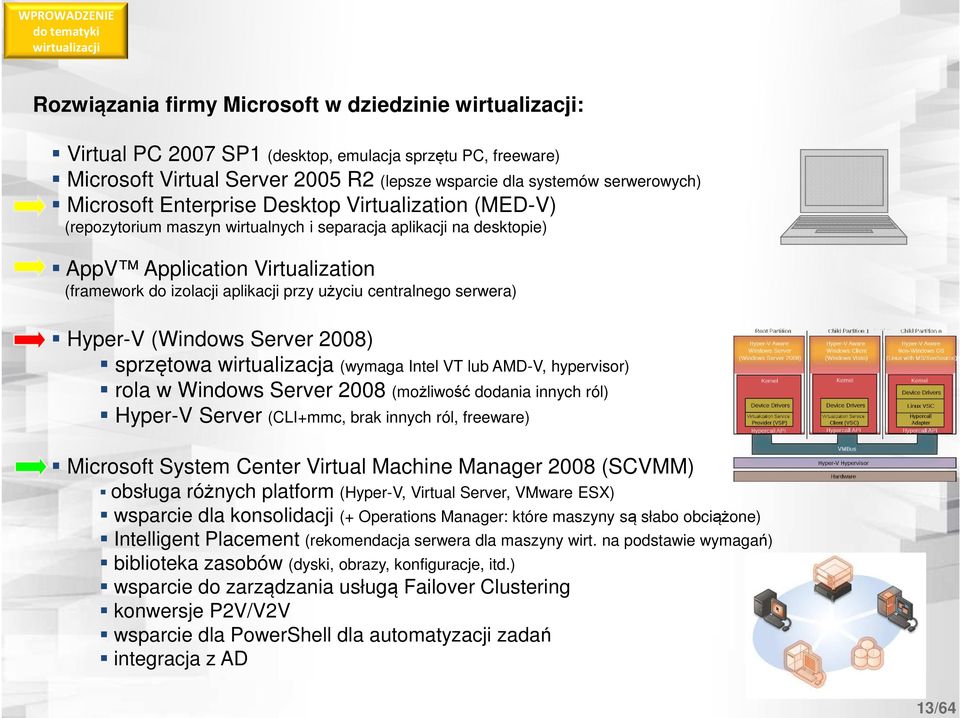 do izolacji aplikacji przy użyciu centralnego serwera) Hyper-V (Windows Server 2008) sprzętowa wirtualizacja (wymaga Intel VT lub AMD-V, hypervisor) rola w Windows Server 2008 (możliwość dodania