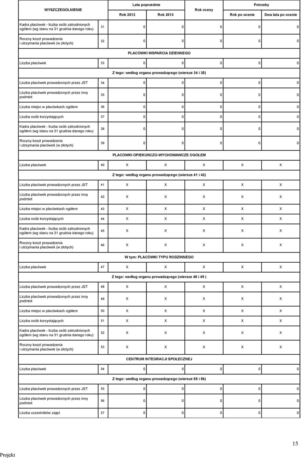 Liczba placówek prowadzonych przez inny podmiot 35 0 0 0 0 0 Liczba miejsc w placówkach ogółem 36 0 0 0 0 0 Liczba osób korzystających 37 0 0 0 0 0 Kadra placówek - liczba osób zatrudnionych ogółem