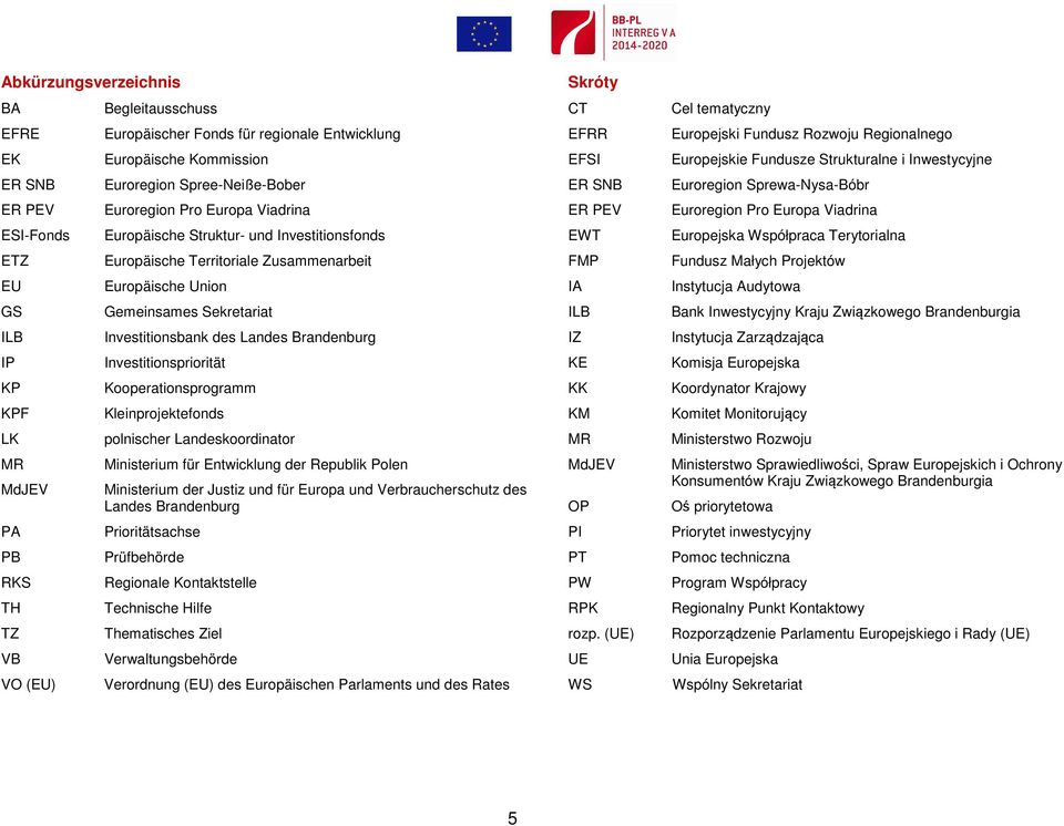 Investitionsbank des Landes Brandenburg Investitionspriorität Kooperationsprogramm Kleinprojektefonds polnischer Landeskoordinator Ministerium für Entwicklung der Republik Polen Ministerium der