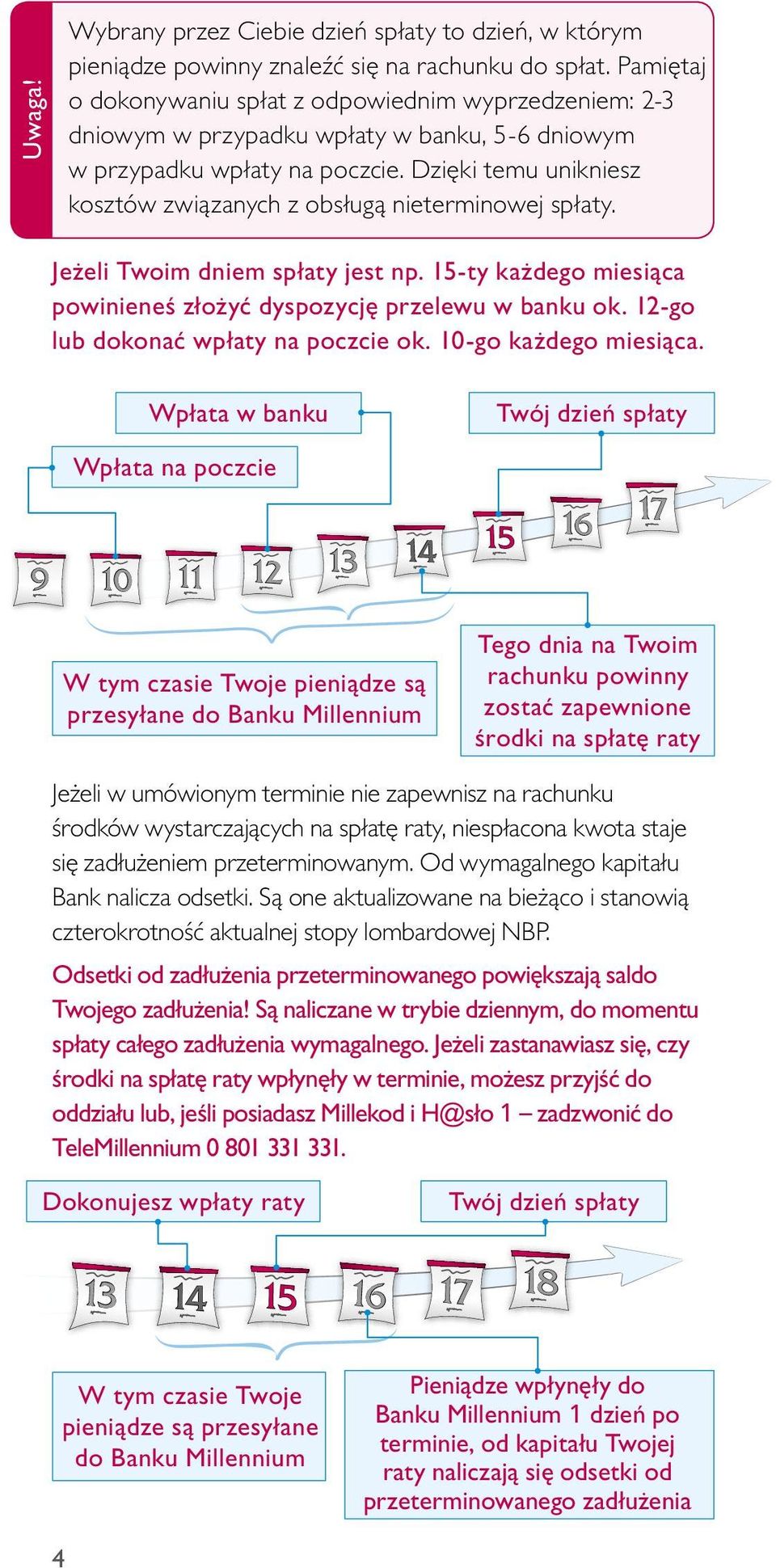 Dzięki temu unikniesz kosztów związanych z obsługą nieterminowej spłaty. Jeżeli Twoim dniem spłaty jest np. 15-ty każdego miesiąca powinieneś złożyć dyspozycję przelewu w banku ok.