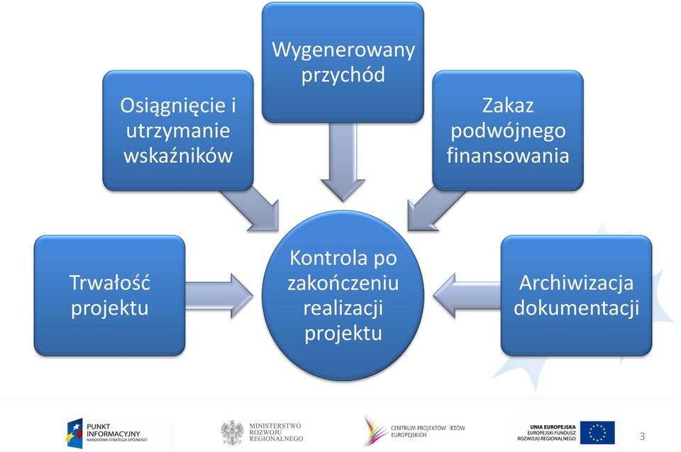 finansowania Trwałość projektu Kontrola po