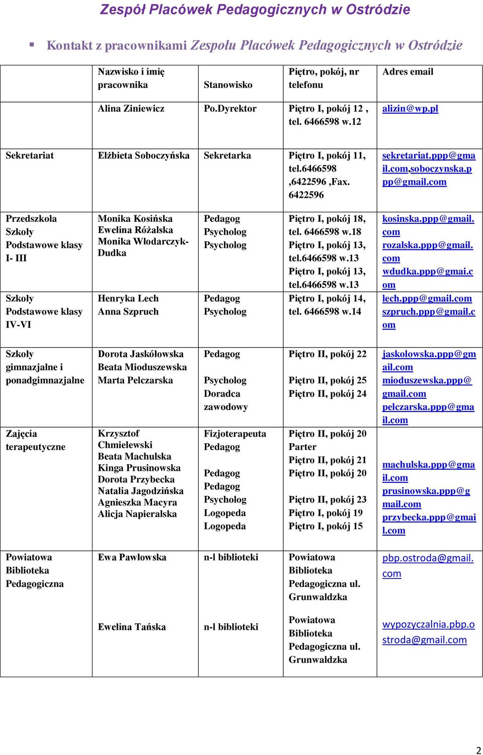 p pp@gmail.com Przedszkola Szkoły Podstawowe klasy I- III Szkoły Podstawowe klasy IV-VI Ewelina Różalska Monika Włodarczyk- Dudka Piętro I, pokój 18, tel. 6466598 w.18 Piętro I, pokój 13, tel.