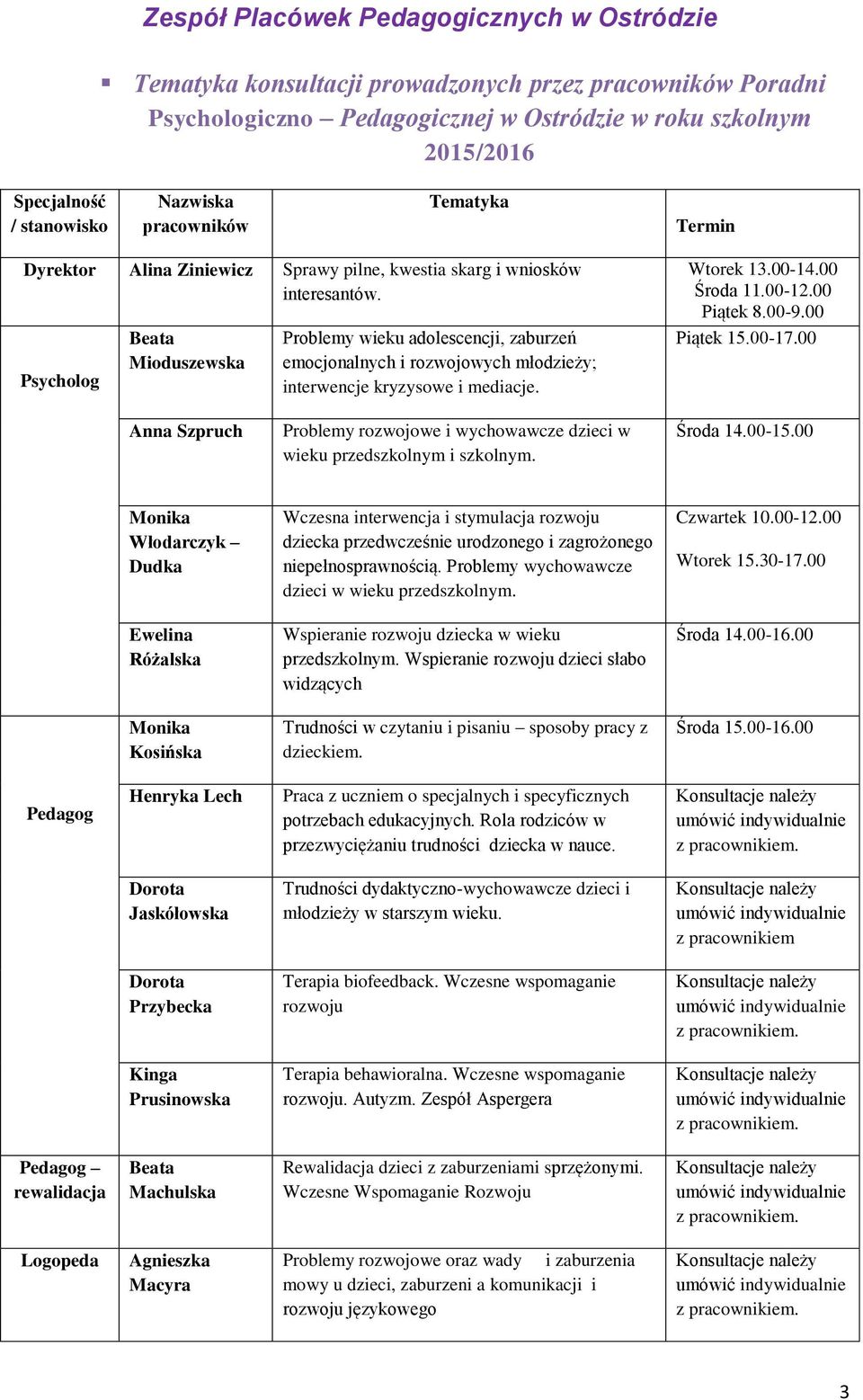 Beata Mioduszewska Problemy wieku adolescencji, zaburzeń emocjonalnych i rozwojowych młodzieży; interwencje kryzysowe i mediacje. Wtorek 13.00-14.00 Środa 11.00-12.00 Piątek 8.00-9.00 Piątek 15.00-17.