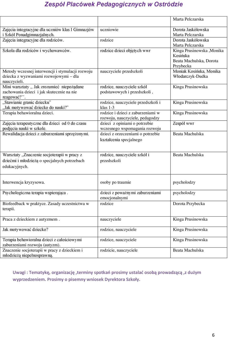 rodzice dzieci objętych wwr,monika Kosińska, Dorota Przybecka Metody wczesnej interwencji i stymulacji rozwoju dziecka z wyzwaniami rozwojowymi dla nauczycieli.