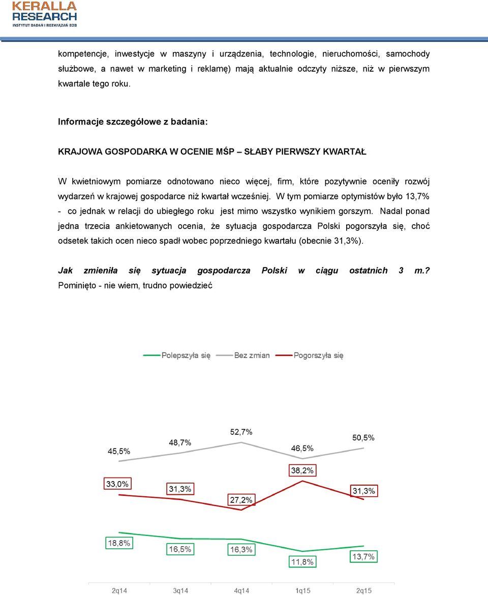 gospodarce niż kwartał wcześniej. W tym pomiarze optymistów było 13,7% - co jednak w relacji do ubiegłego roku jest mimo wszystko wynikiem gorszym.