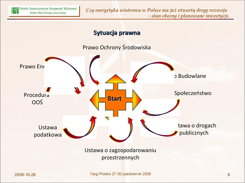 Społeczeństwo Ustawa podatkowa Ustawa o