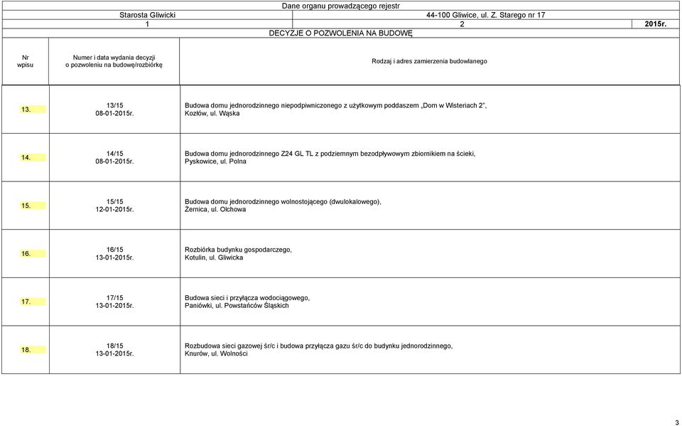 Budowa domu jednorodzinnego wolnostojącego (dwulokalowego), Żernica, ul. Olchowa 16. 16/15 13-01-2015r. Rozbiórka budynku gospodarczego, Kotulin, ul. Gliwicka 17.