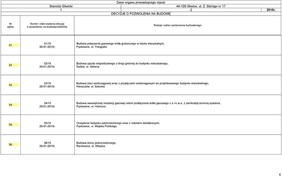 Budowa sieci wodociągowej wraz z przyłączami wodociągowym do projektowanego budynku mieszkalnego, Kleszczów, ul. Szkolna 34. 34/15 20-01-2015r.