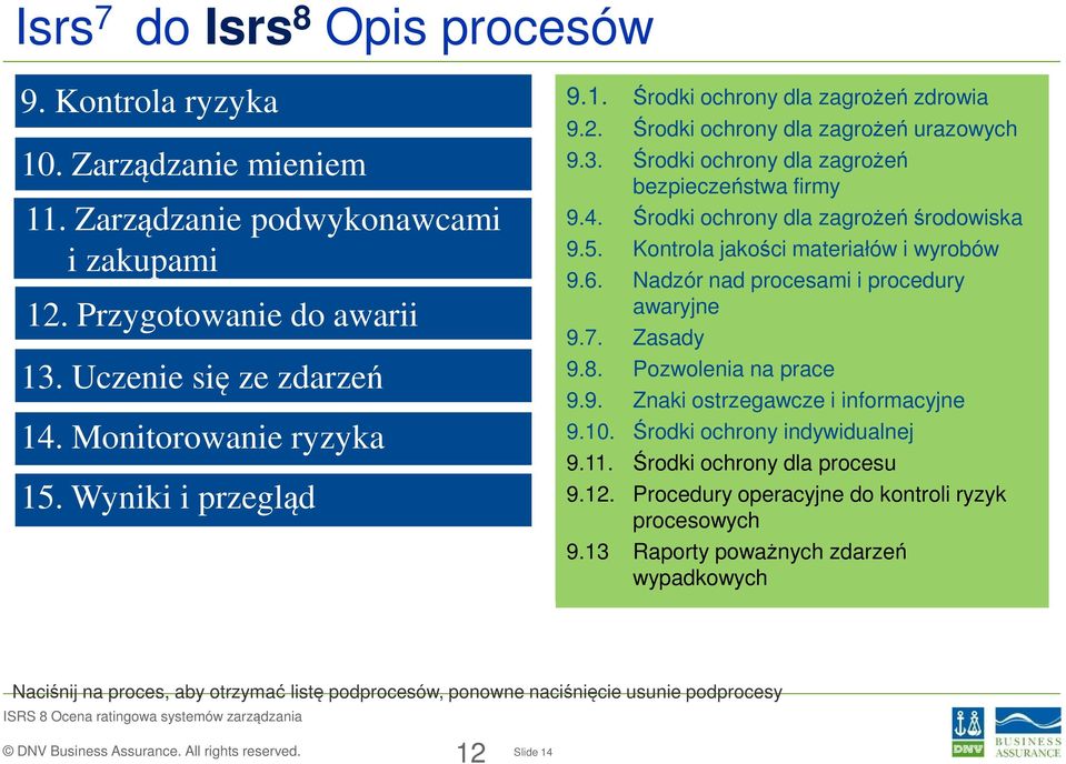 3. 13.2. 14.2. 12.3. 10.3. Środki Uczenie Monitorowanie Zewnętrzny Realizacja ochrony konserwacji plan się z sukcesów zagrożeń dla awaryjny zagrożeń prewencyjnej urazowych 12.4. 13.3. 14.3. 10.4. bezpieczeństwa Plan Udział Monitorowanie Przegląd kryzysowy systemu firmy w badaniu zagrożeń konserwacji zdarzeń 9.