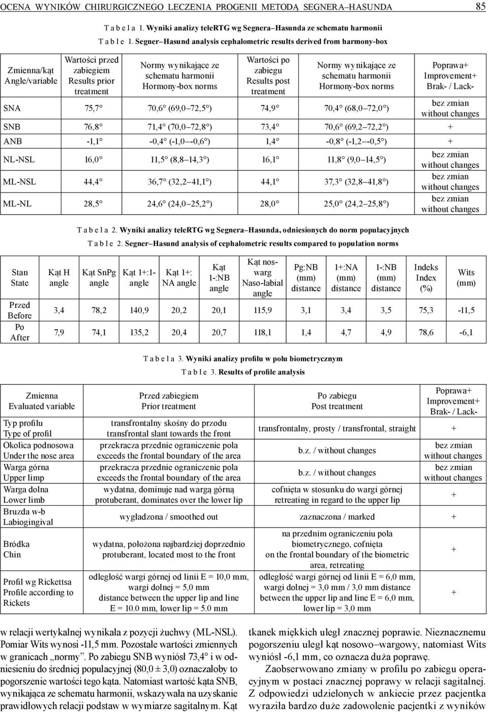 Segner Hasund analysis cephalometric results derived from harmony-box Normy wynikające ze schematu harmonii Hormony-box norms Wartości po zabiegu Results post treatment Normy wynikające ze schematu