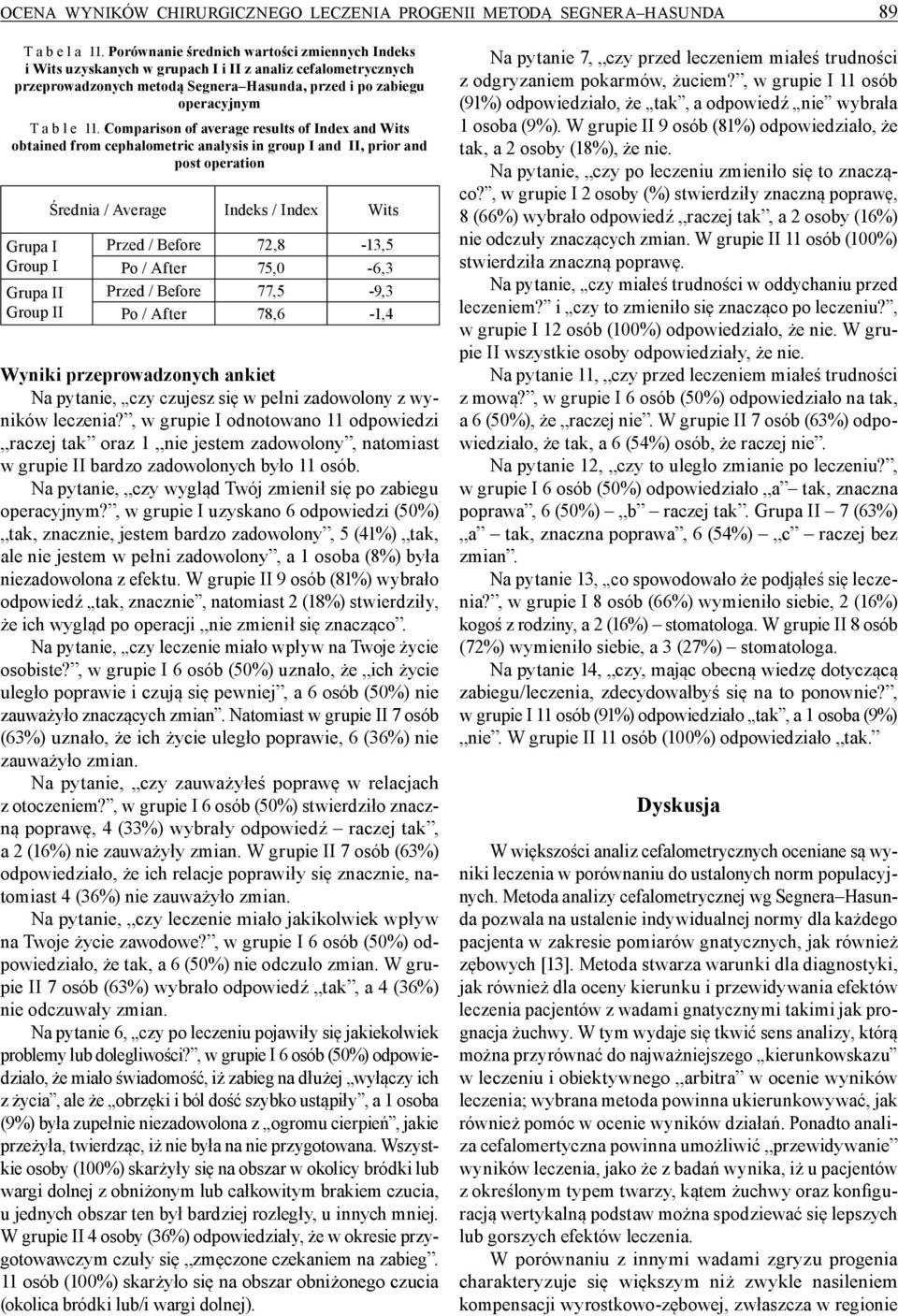 Comparison of average results of Index and Wits obtained from cephalometric analysis in group I and II, prior and post operation Grupa I Group I Grupa II Group II Średnia / Average Indeks / Index