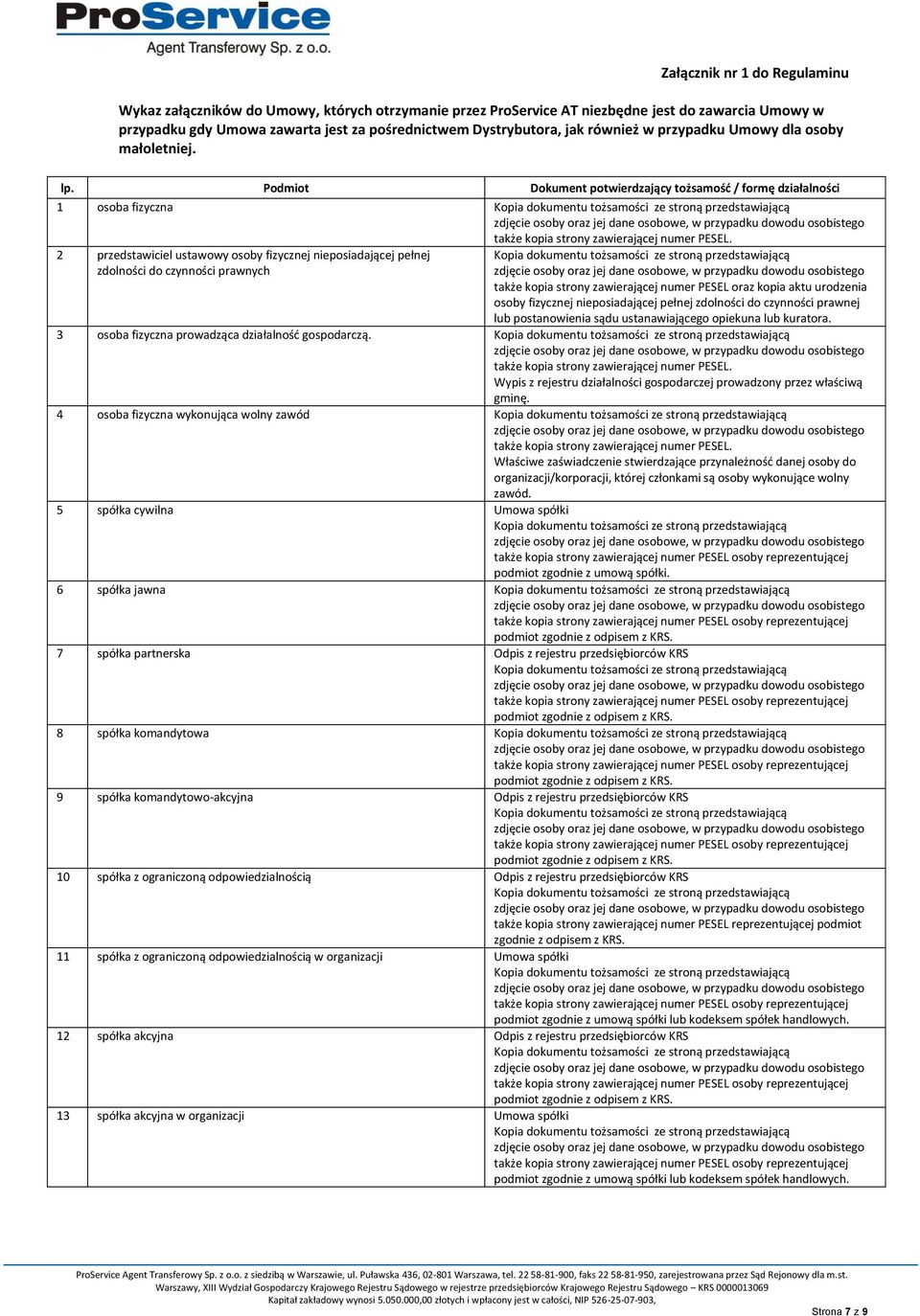 2 przedstawiciel ustawowy osoby fizycznej nieposiadającej pełnej zdolności do czynności prawnych także kopia strony zawierającej numer PESEL oraz kopia aktu urodzenia osoby fizycznej nieposiadającej