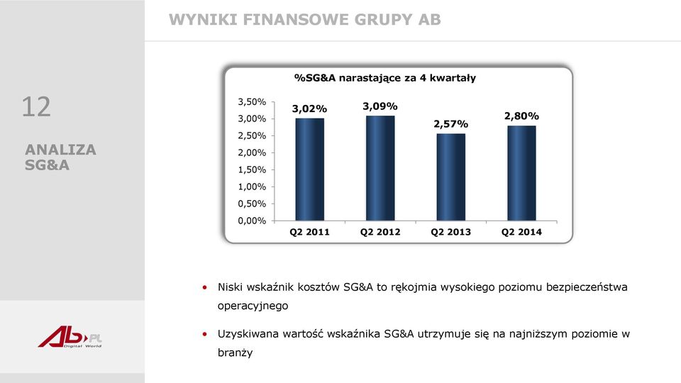 Q2 2013 Q2 2014 Niski wskaźnik kosztów SG&A to rękojmia wysokiego poziomu