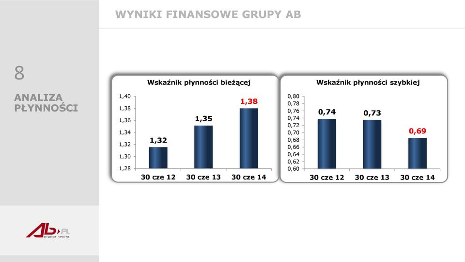 1,28 1,38 1,35 1,32 30 cze 12 30 cze 13 30 cze 14 0,80 0,78 0,76 0,74