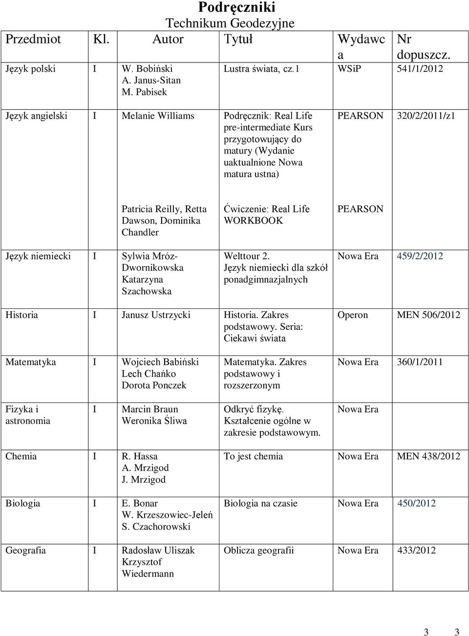 Dawson, Dominika Chandler Ćwiczenie: Real Life WORKBOOK Język niemiecki Sylwia Mróz- Dwornikowska Katarzyna Szachowska Welttour 2.