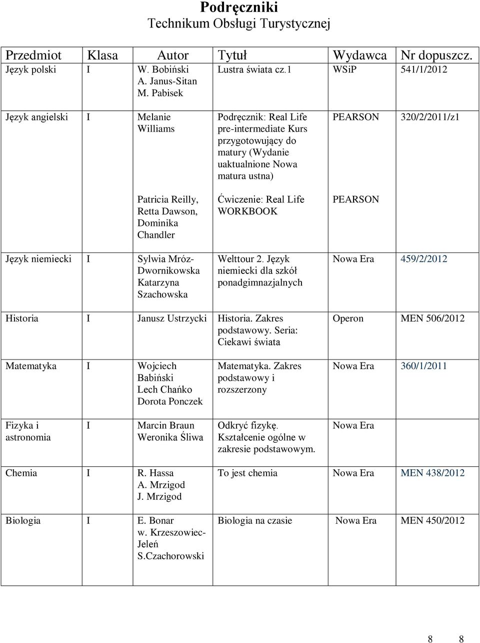 Dawson, Dominika Chandler Ćwiczenie: Real Life WORKBOOK Język niemiecki Sylwia Mróz- Dwornikowska Katarzyna Szachowska Welttour 2.